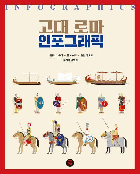 고대 로마 인포그래픽