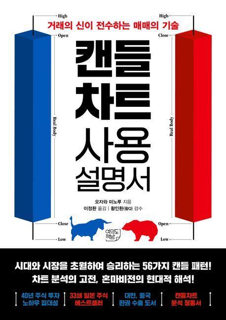캔들차트 사용설명서